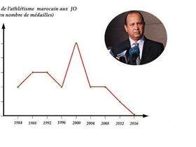 Abdeslam Ahizoune, président de la Fédération royale marocaine d’athlétisme (FRMA).