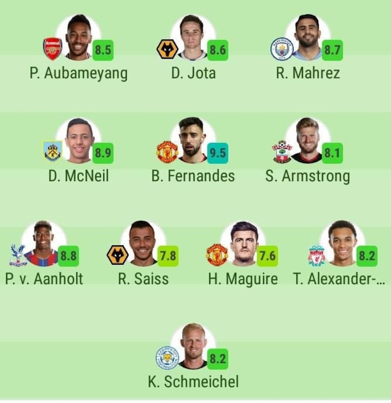 Le onze type de la 27e journée de la Premier League.