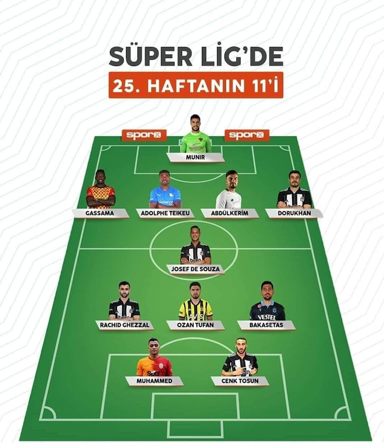 L'équipe type de la 25e journée du championnat turc de football.